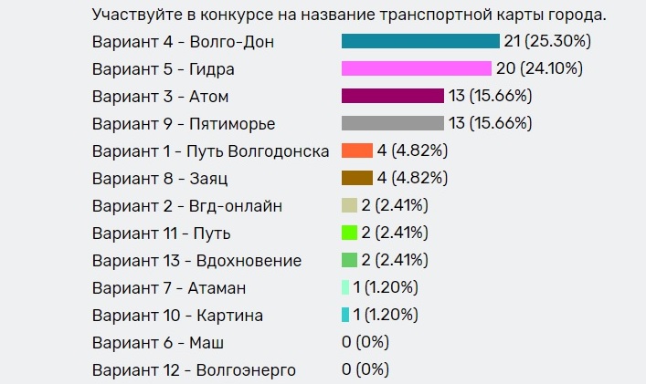 Как выводить деньги с кракена